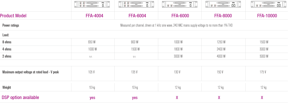 FFA Product Overview